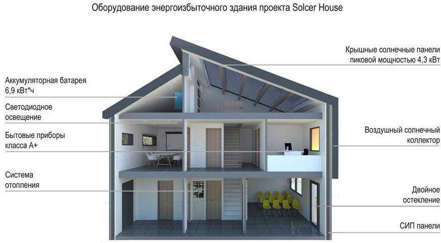 Энергосберегающие технологии проект