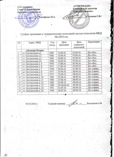 Опрессовка системы отопления: проведение гидроиспытаний, нормативы и порядок