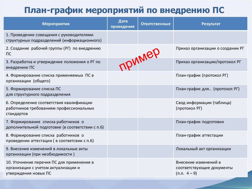Государственная поддержка строительства