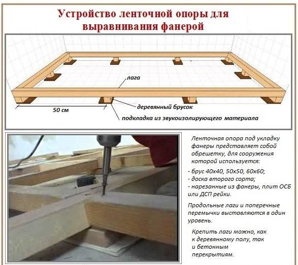 Как выровнять деревянный пол фанерой: разбор 4-х схем выравнивания в зависимости от величины перепадов