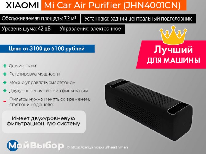 Какие очистители воздуха лучше выбрать для аллергика или астматика