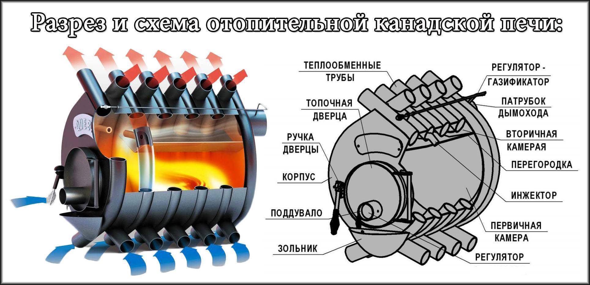 Печи, камины, дымоходы. схемы установки. мастерская григорьевых.