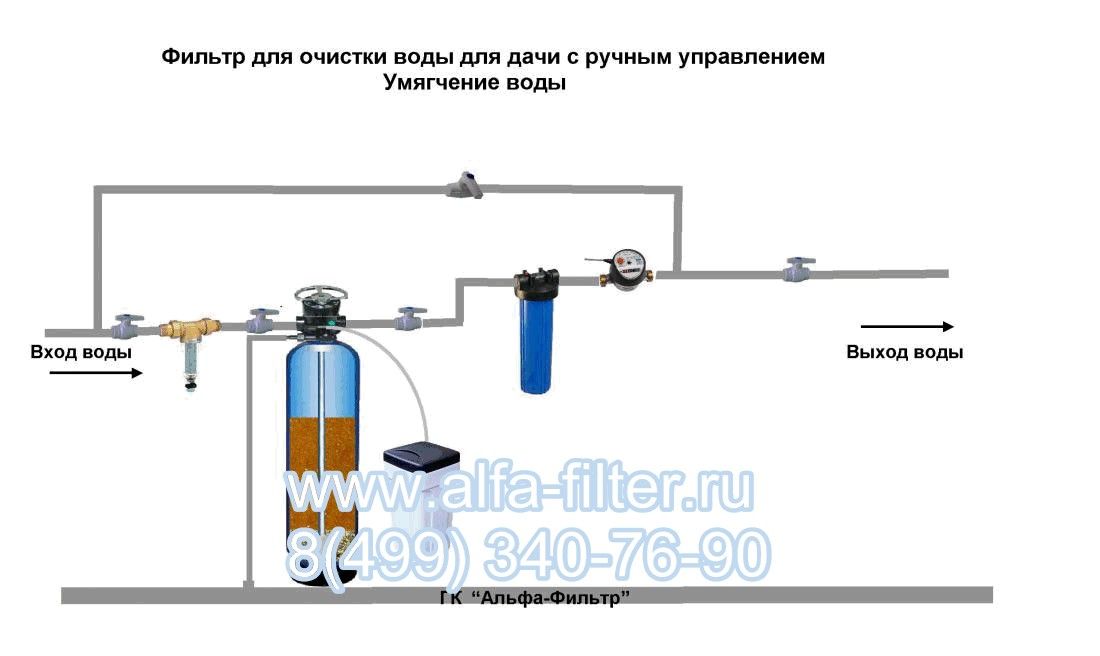 Фильтры для смягчения воды: разновидности, устройство и тонкости выбора