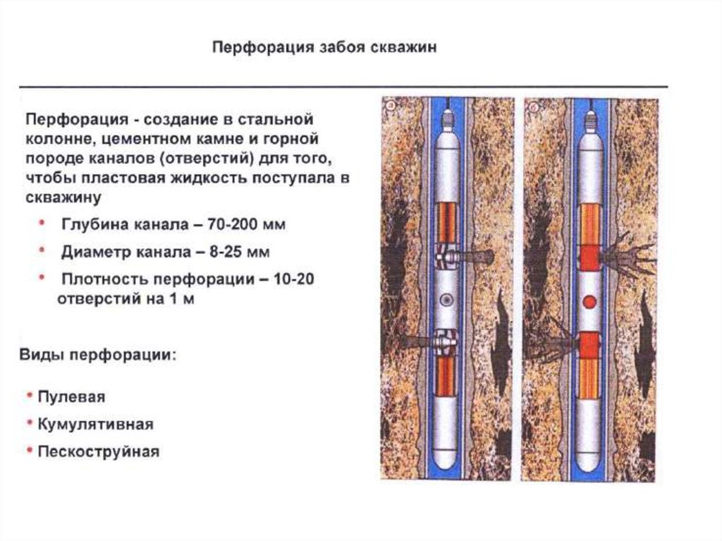 Когда на участке нужна скважина для дренирования? как ее пробурить?