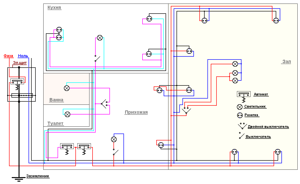 Разводка электрики в квартире: схемы электропроводки + как провести самому