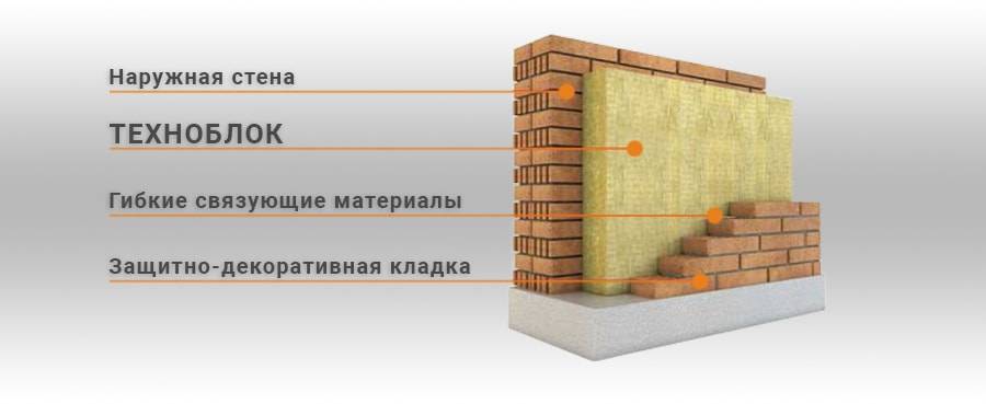 Особенности утеплителя техноблок | тепломонстр