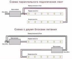 Укладка тротуарной плитки своими руками: технология, пошаговая инструкция
