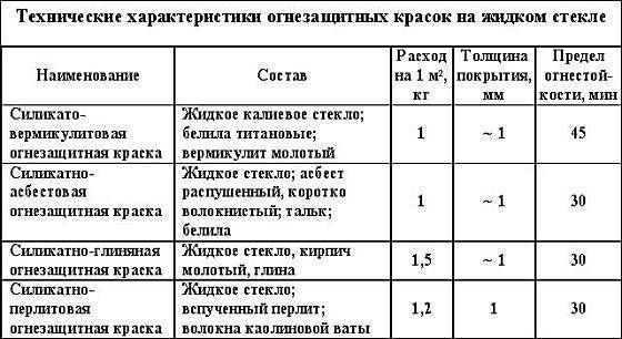 Утеплитель каолиновая вата и ее характеристики