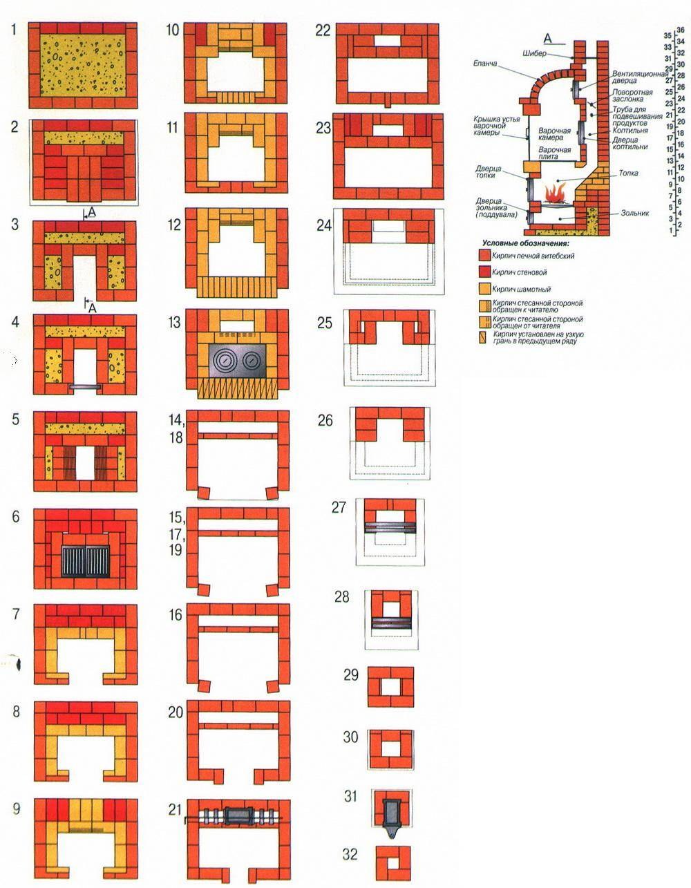 Печь шведка своими руками кладка чертежи порядовка без духовки
