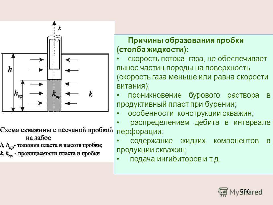 Скорость промывки