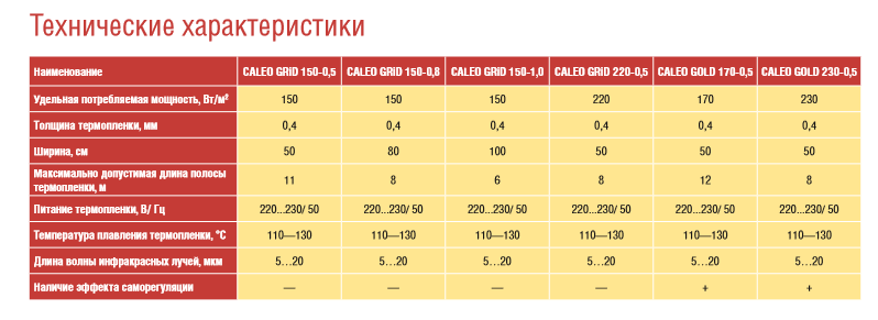 Как рассчитать теплый пол: формулы и инструкции по расчету водяных и электрических полов, онлайн калькулятор