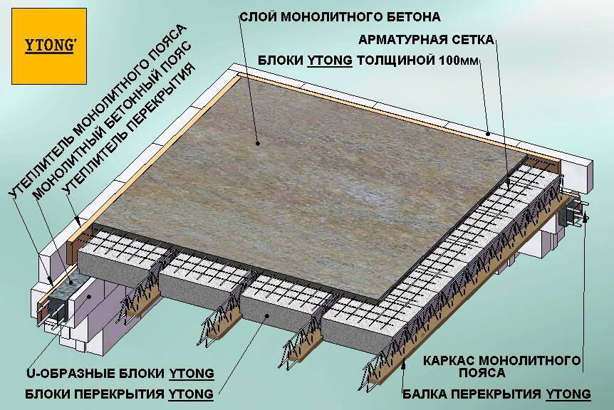 Расчет арматуры для монолитной плиты перекрытия