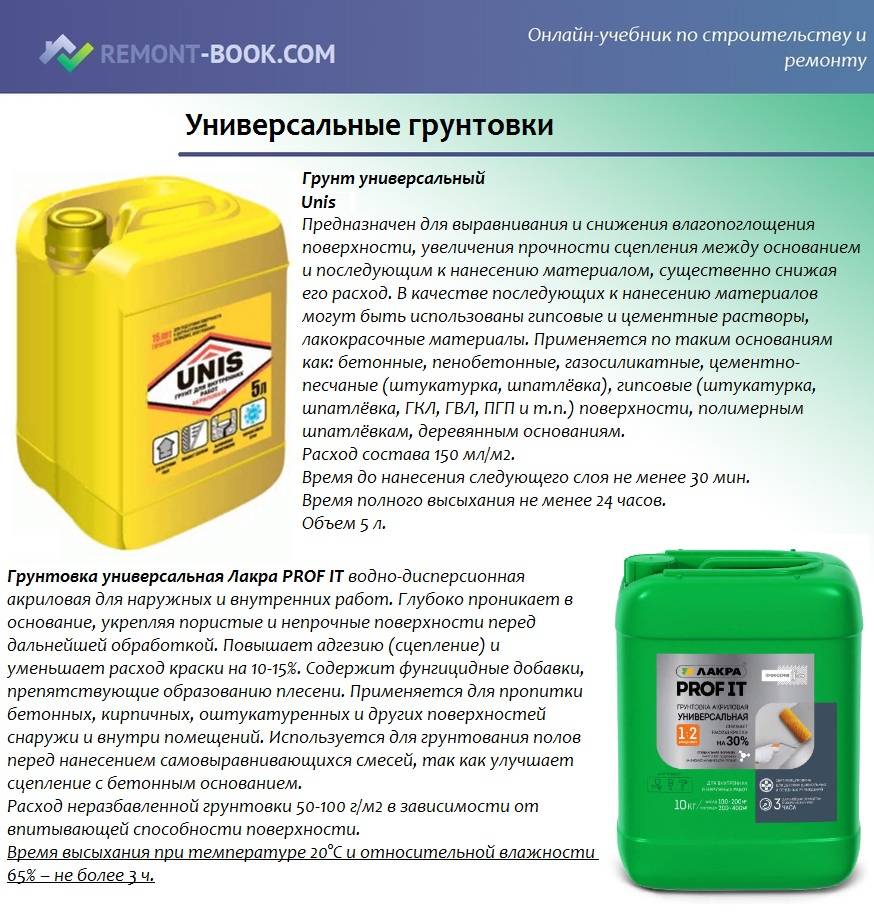 Как долго сохнет грунтовка на стенах | мастремонт.ру