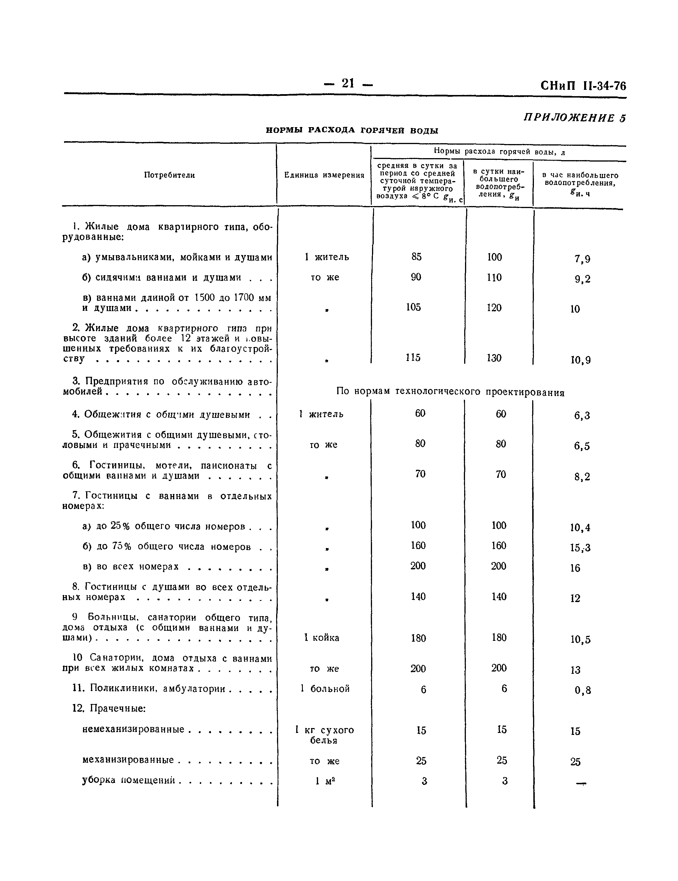 Снип 2.04.01-85*