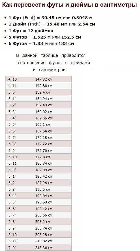 Перевести дюймы в сантиметры (inches, инчи в см и мм): формула, таблицы, приложения