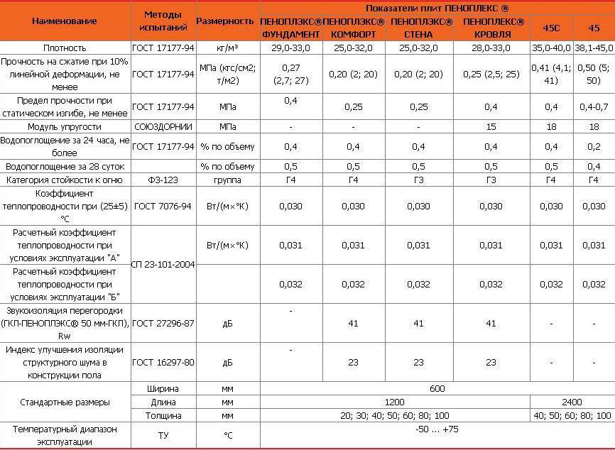 Особенности и характеристики псб с 35