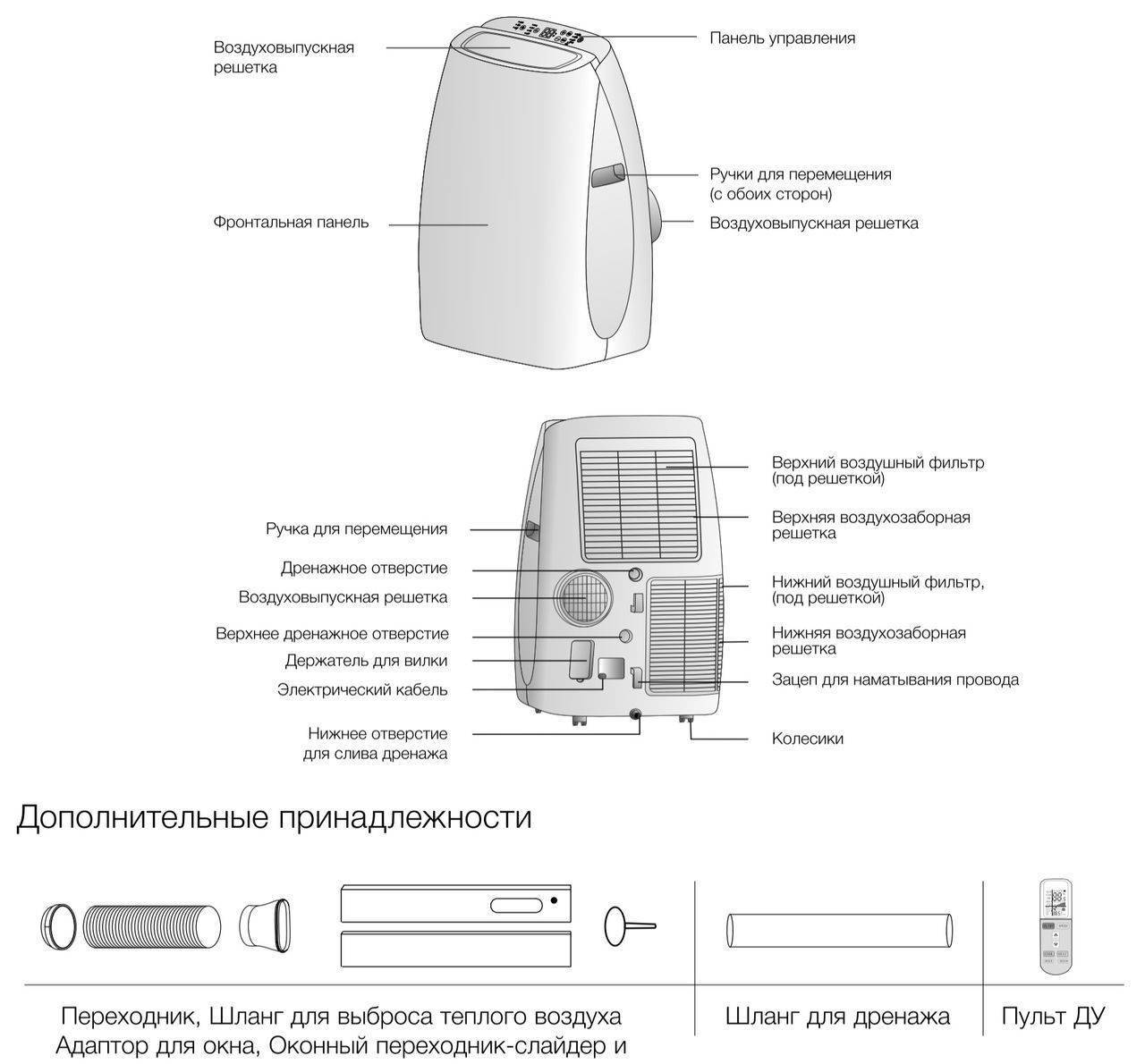 Подключение кондиционера (сплит-системы)
