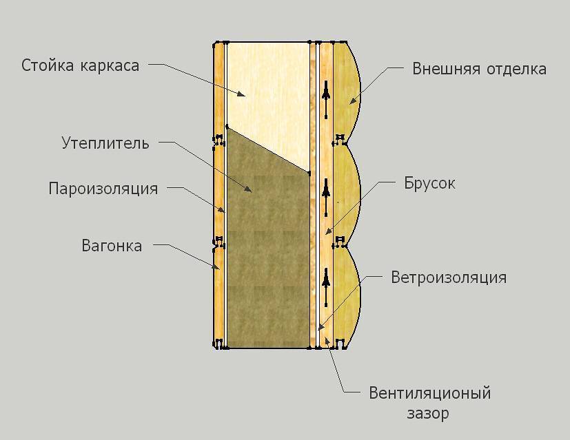 Какие бывают межкомнатные перегородки в доме из бруса