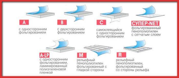  фольгированный— 3 вида, описание и характеристик