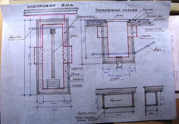 Как сделать своими руками смотровую яму в гараже: пошаговая инструкция, подбор размеров, чертежи и фото