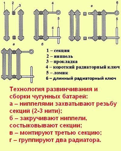Как открутить пробку на чугунной батарее отопления?