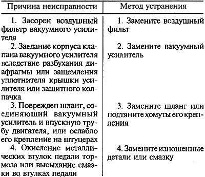 Почему водная станция не набирает давление: разбираем причины и способы устранения неисправностей