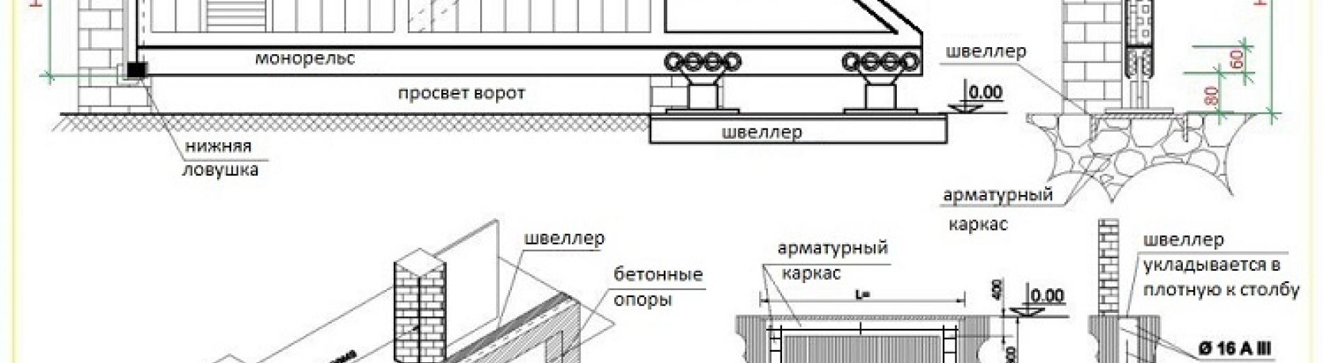 Откатные ворота своими руками: схема, поэтапная инструкция