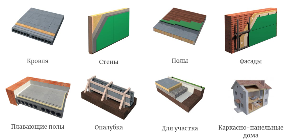 Укладка цсп на деревянный пол, монтаж цементно-стружечных плит