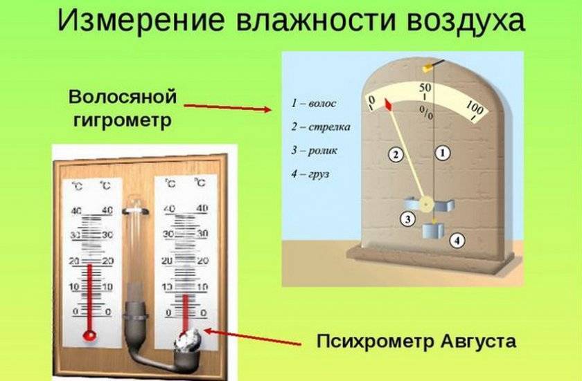 Прибор для измерения влажности воздуха