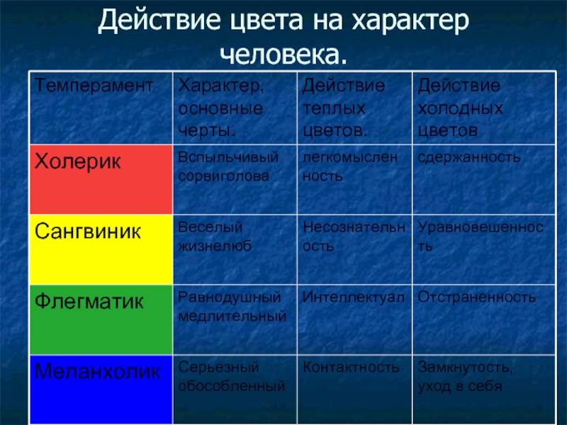 Психология цветов: значение оттенков в таблице. как определить характер человека по любимым цветам в одежде и как они влияют на психику?