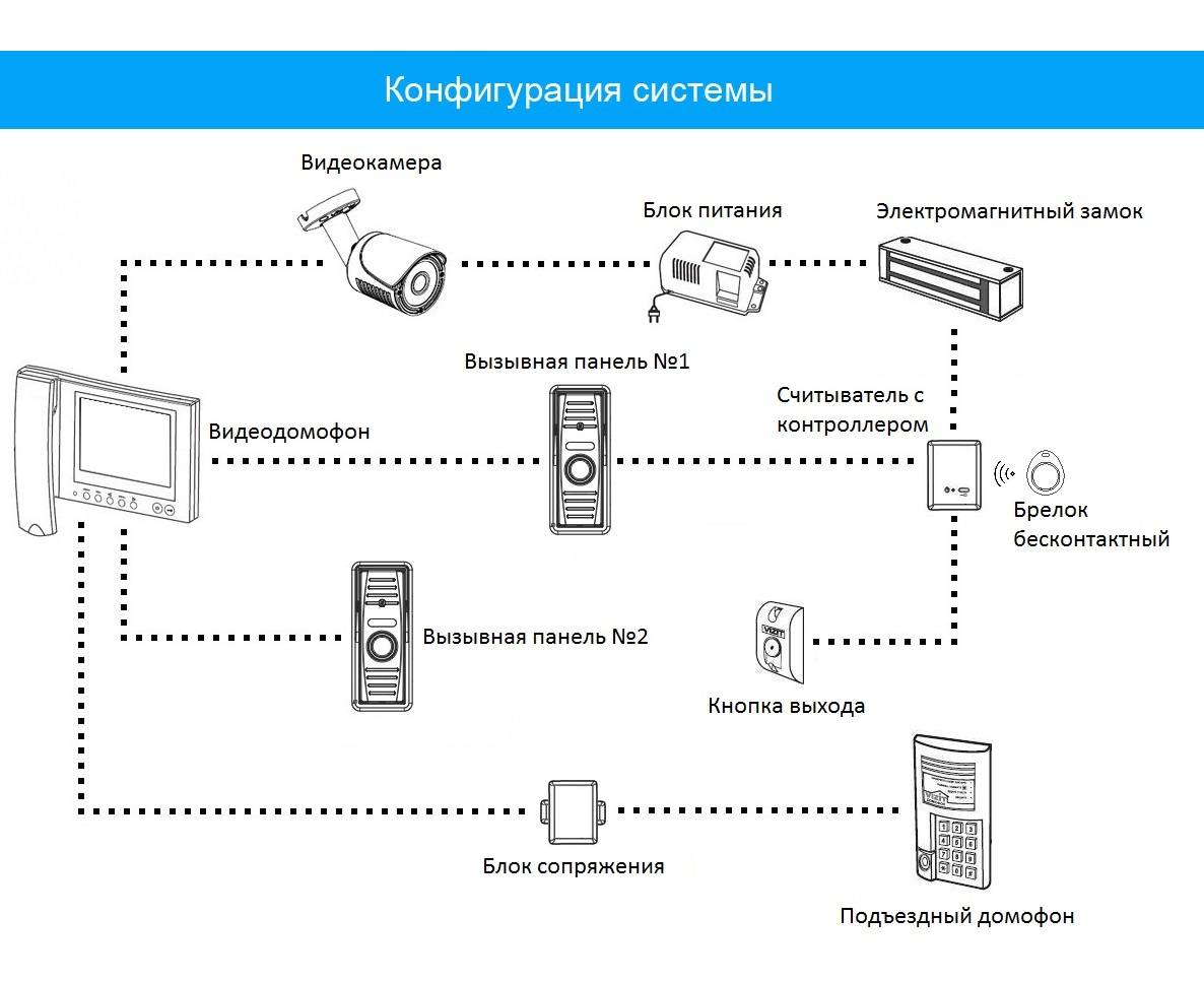 Как подключить видеодомофон в частном доме