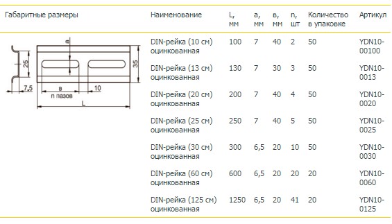 Дин-рейка: 3 основных типа профиля