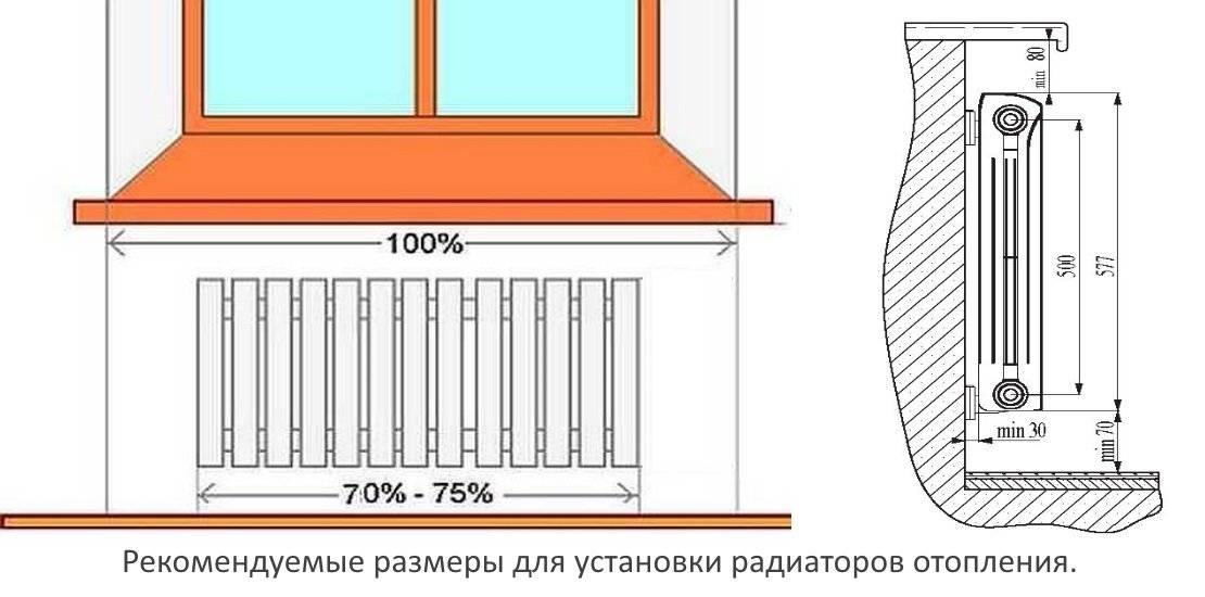 Расстояние от радиатора до стены: инструкция как вешать, какой зазор оставлять, видео и фото