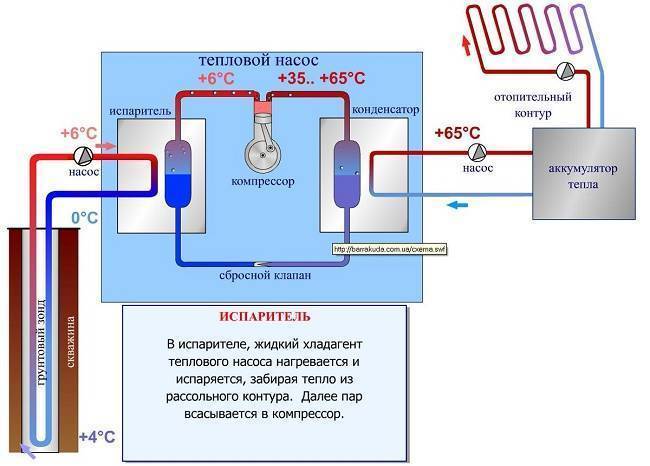 Как работает тепловой насос для отопления дома
