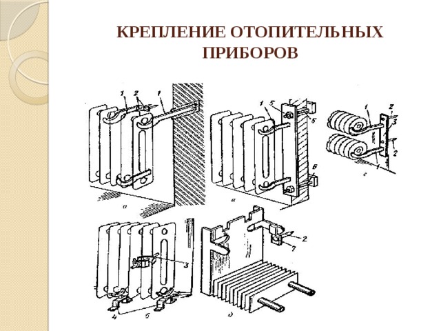 Виды нагревательных приборов системы отопления - отопление квартир и частных домов своими руками