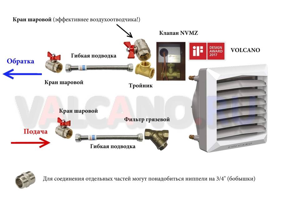 Вентиляторы для системы вентиляции: какие они бывают и как работают — вентиляция и кондиционирование