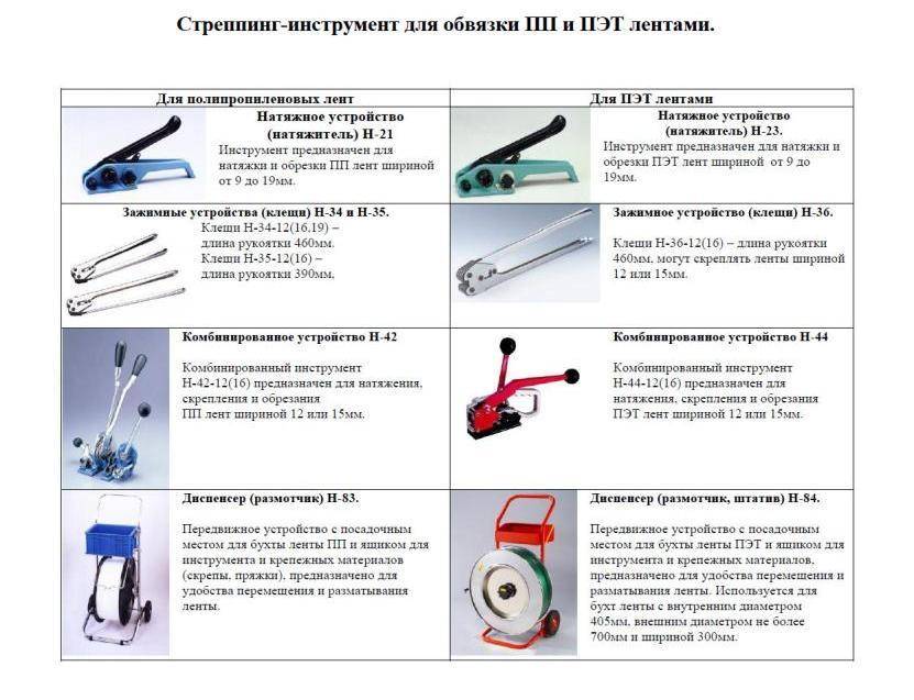 Устройство необходимое. Инструмент м4к-25/32 для обвязки полипропиленовой лентой. Инструмент для обвязки стрепп ленты ПЭТ. Ручной стреппинг инструмент для обвязки ПП И ПЭТ лентой 19мм. Натяжитель для полипропиленовой ленты инструкция.