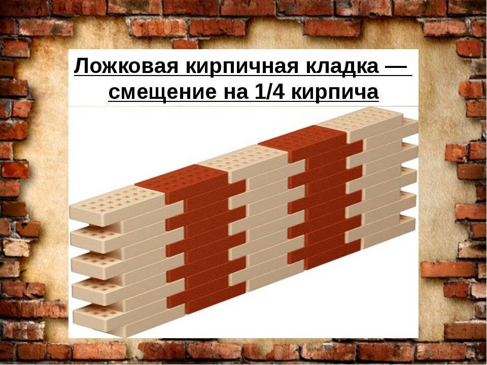 Кладка кирпича своими руками: подготовка фундамента, гидроизоляция, выведение углов по порядовке, кладка стены