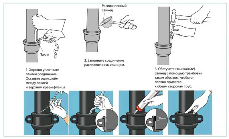 Соединение канализационных труб. Чеканка раструба чугунной трубы. Зачеканка чугунных канализационных труб. Герметизация соединений канализационных труб. Герметизация чугунных канализационных труб и стыков.