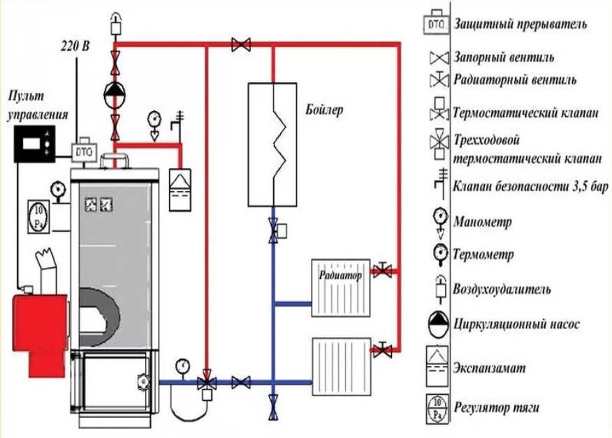 Установка газового котла своими руками: требования, схема, монтаж