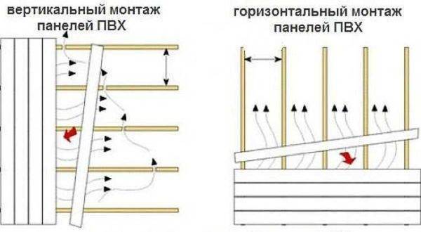 Как крепить пластиковые панели к стене