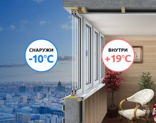 Теплое остекление балкона или лоджии: пошаговая инструкция