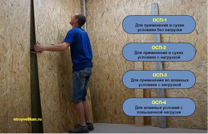Osb плита - стандартные и нестандартные размеры и цены
