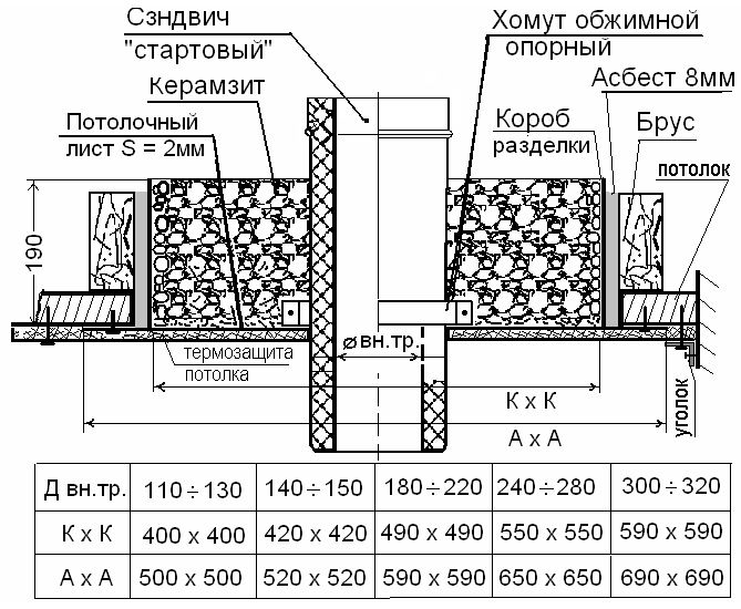 Ппу в бане схема