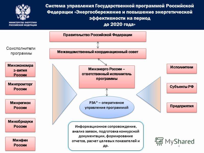 Повышение эффективности энергосбережения. Структура государственной программы. Структура государственных программ РФ. Система управления энергосбережением. Политика в области энергоэффективности и энергосбережения.