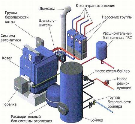 Окно для газовой котельной частного дома: законодательные нормы остекления помещения