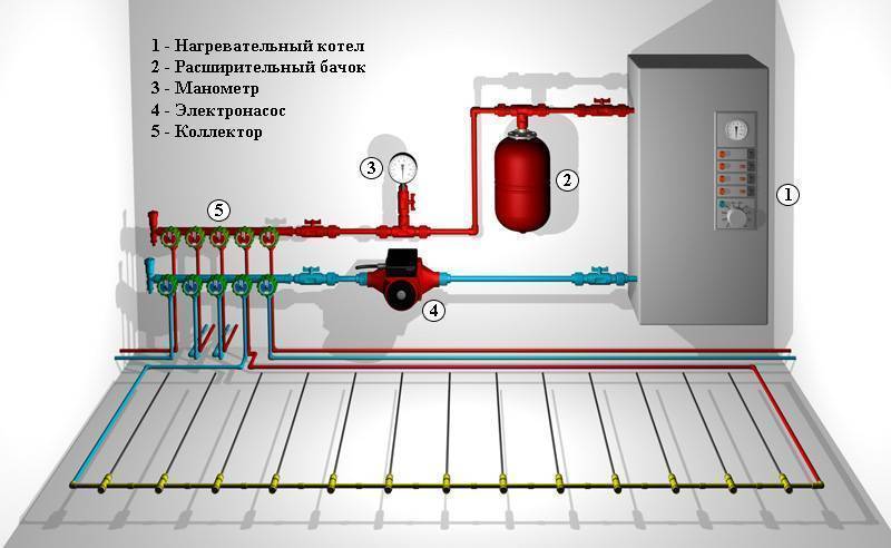 Шаг укладки водяного теплого пола
