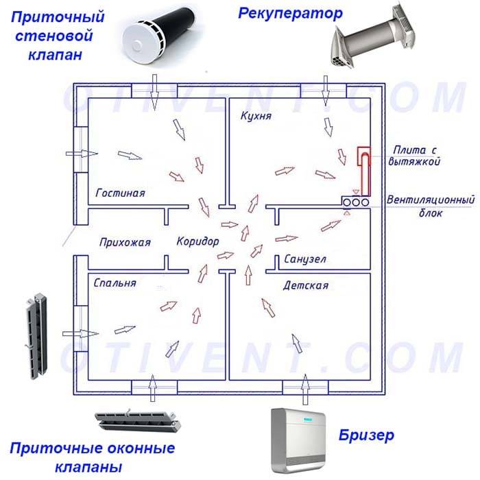 Приточный вентиляционный клапан на пластиковые окна: установка, устройство, виды