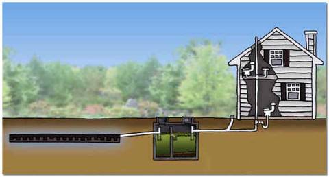 Как выбрать автономное электроснабжение загородного дома - готовые решения и цены