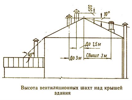 Гром грохотал над крышей гулко возрастая и разражаясь треском когда схема